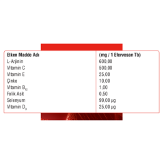 Actomins Woun-Vit | Beslenme Desteği 20 Efervesan Tablet