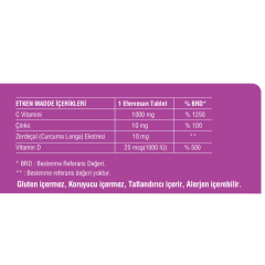 ACTOMINS® Vitamin D3, Vitamin C, Çinko, Zerdeçal Ekstresi 20 Tablet