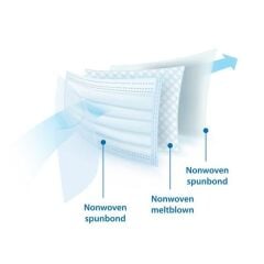 ACTO® SURGICAL MASK | Koruyucu Maske 50 Adet - Beyaz